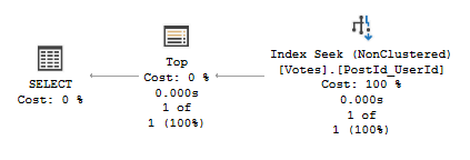 TOP clause applied to a nonclustered index which supports the query